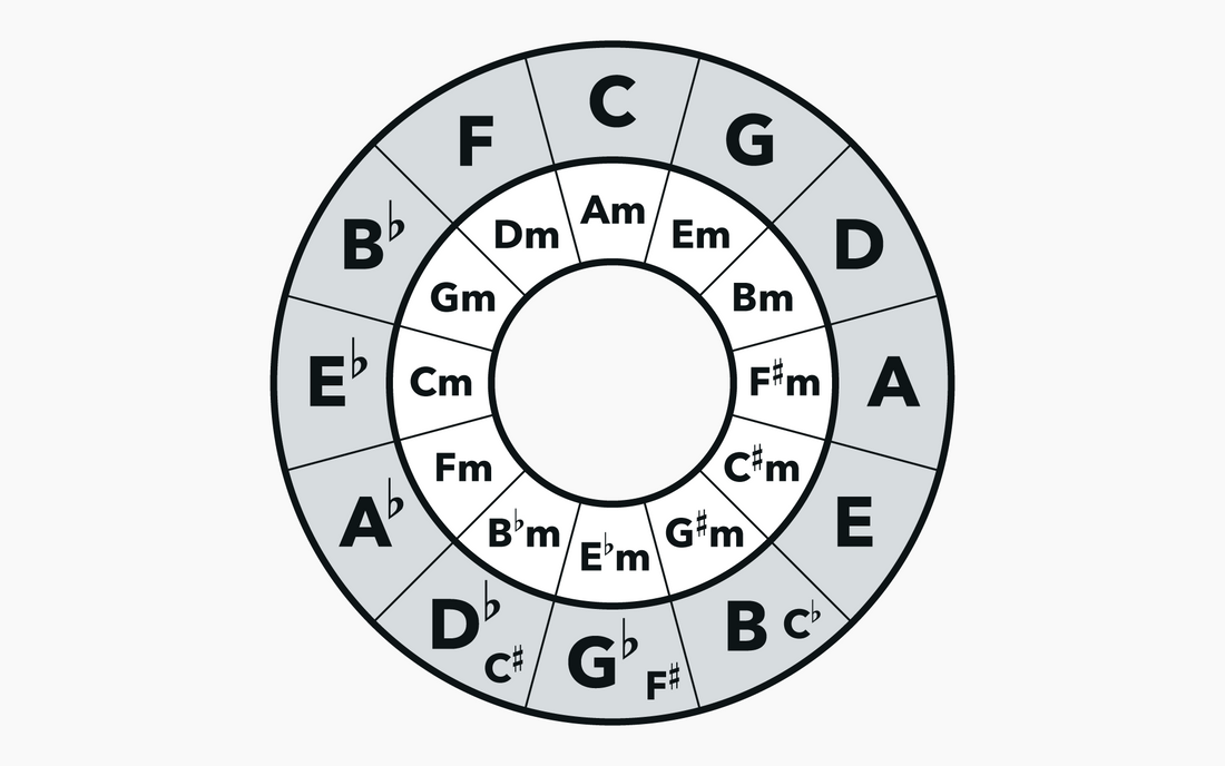 Relative Minor Explained: Music Theory!